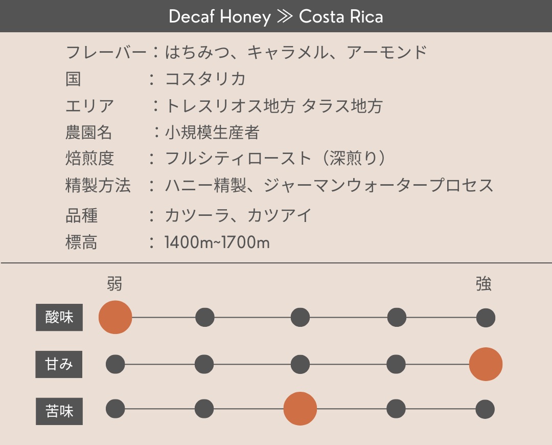 Decaf Honey ≫ Costa Rica