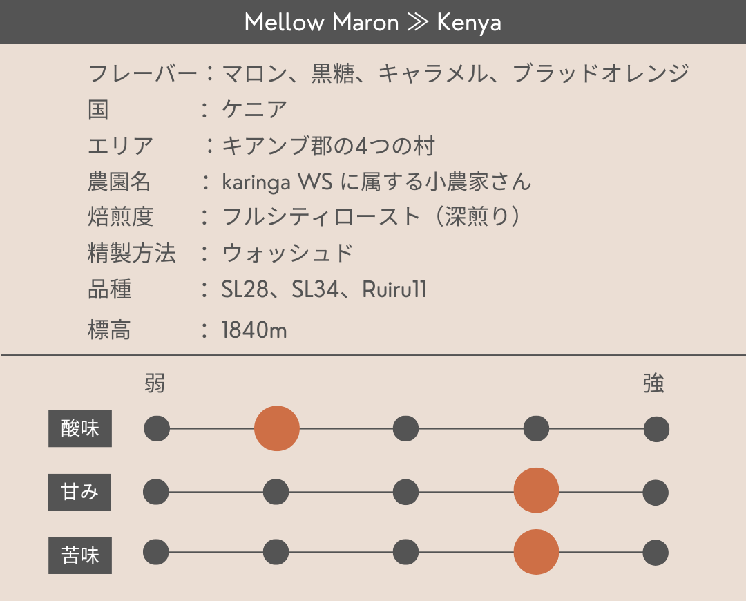Mellow Maron ≫ Kenya