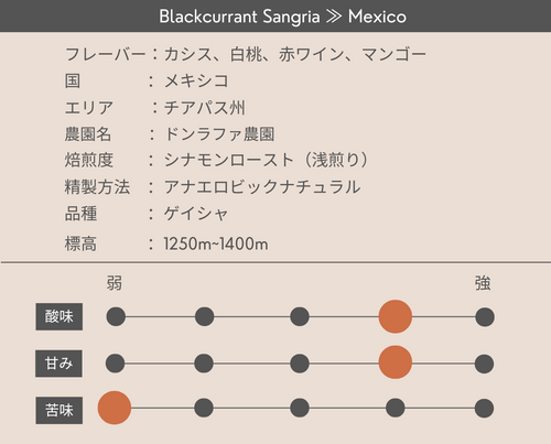 Blackcurrant Sangria ≫ Mexico