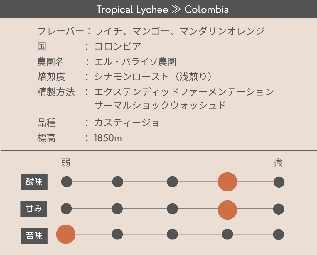 Tropical Lychee ≫ Colombia