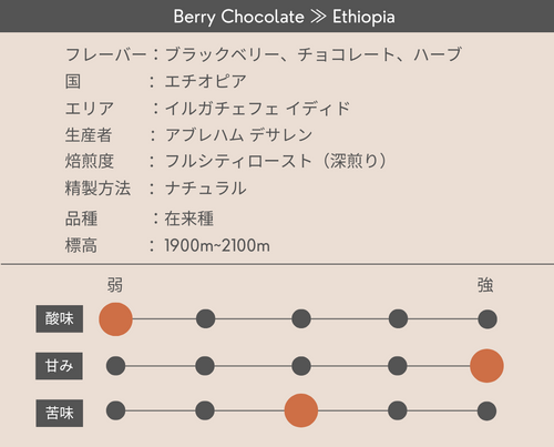 Berry Chocolate ≫ Ethiopia