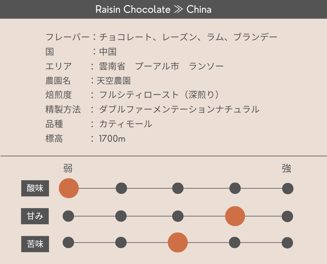 Raisin Chocolate ≫ China