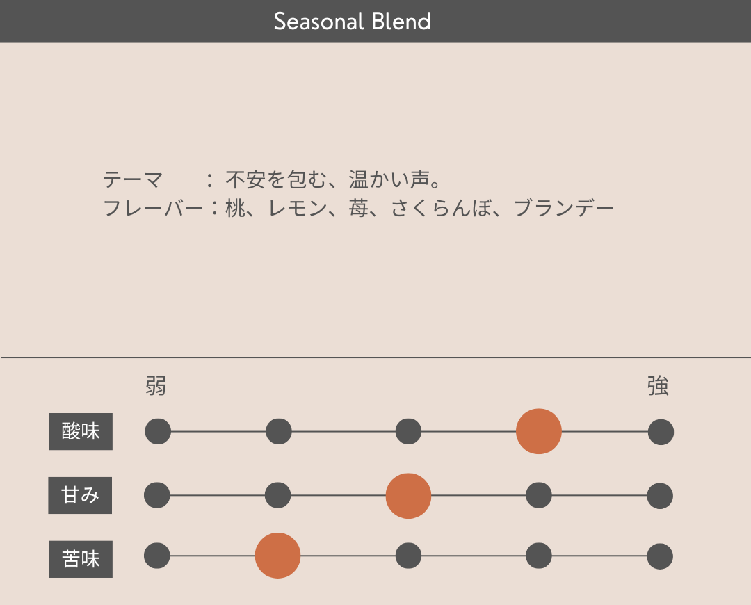 Seasonal Blend