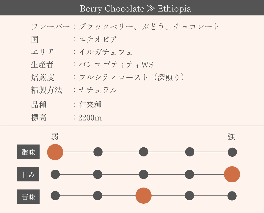 Berry Chocolate ≫ Ethiopia
