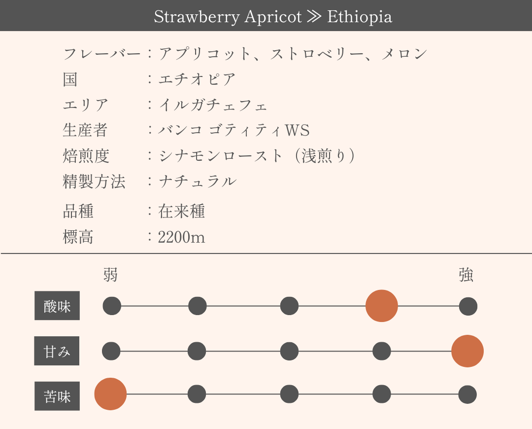 Strawberry Apricot ≫ Ethiopia