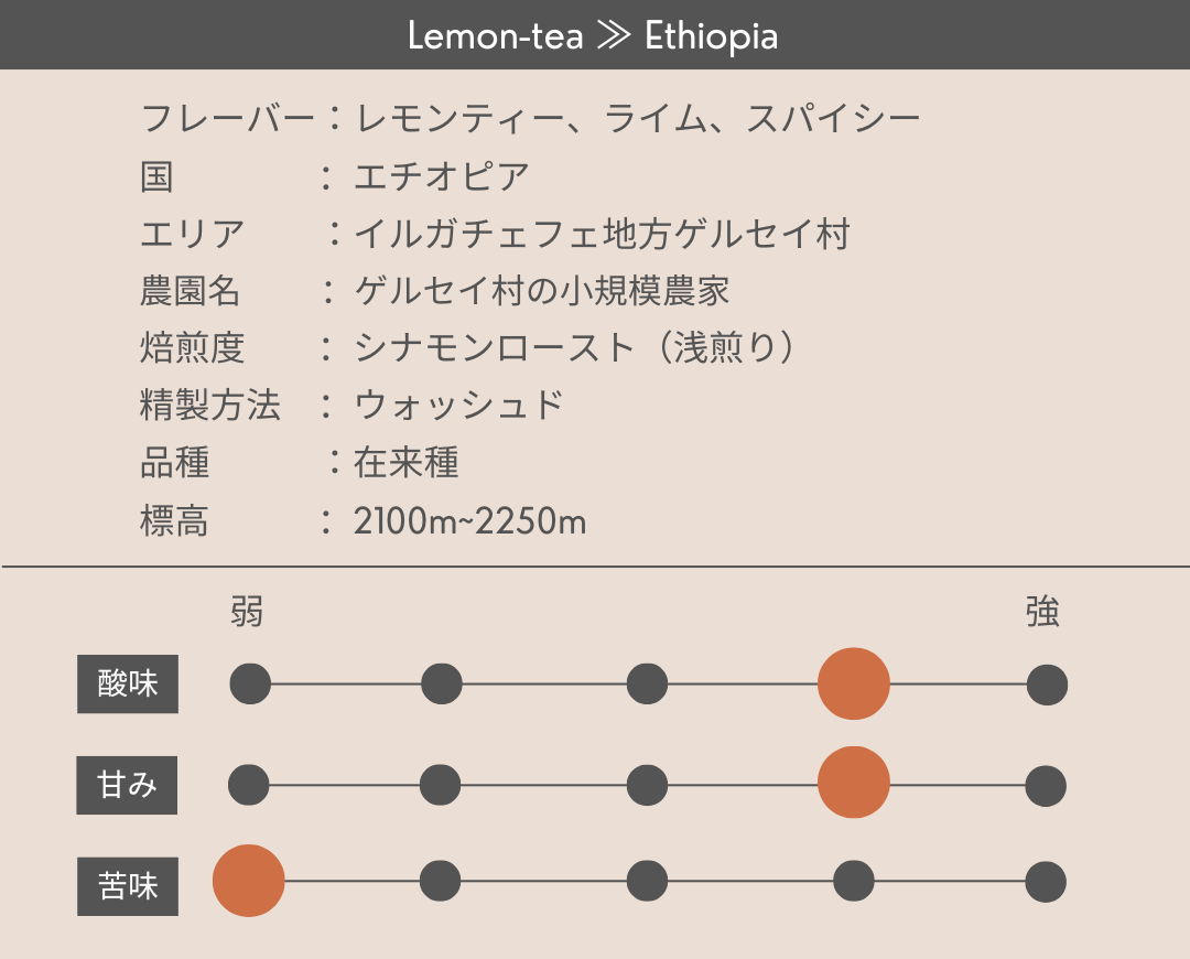 Lemon-tea ≫ Ethiopia
