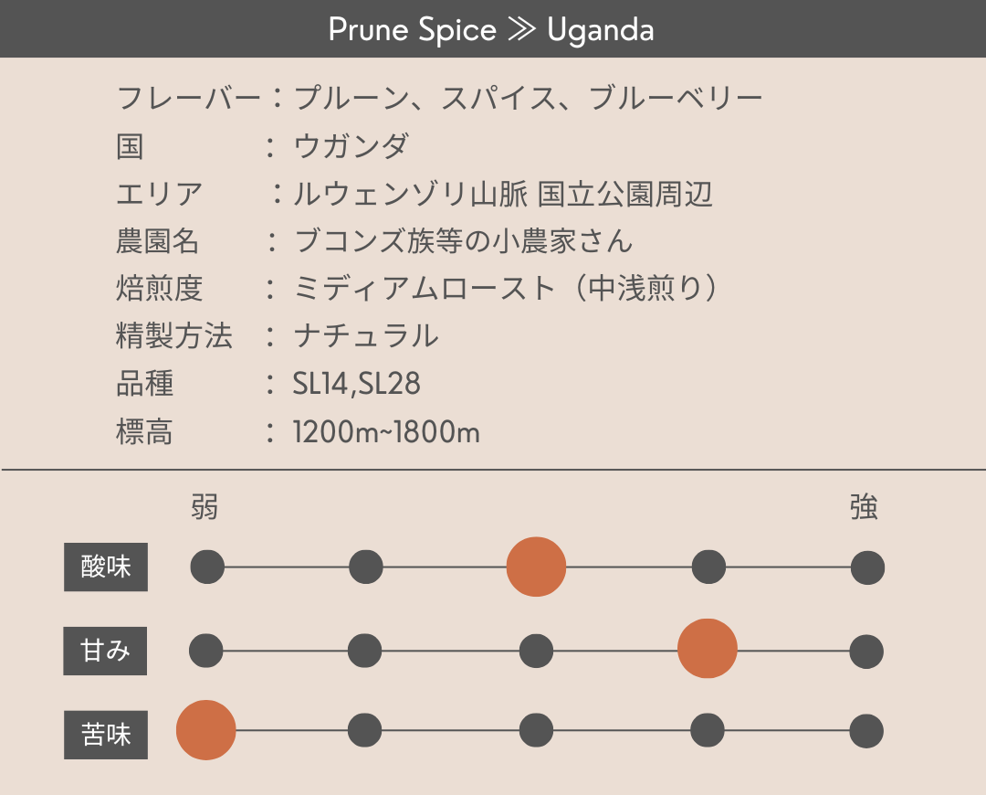 Prune Spice ≫ Uganda