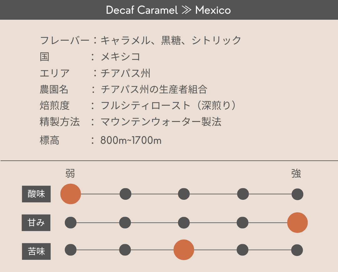 Decaf Caramel ≫ Mexico