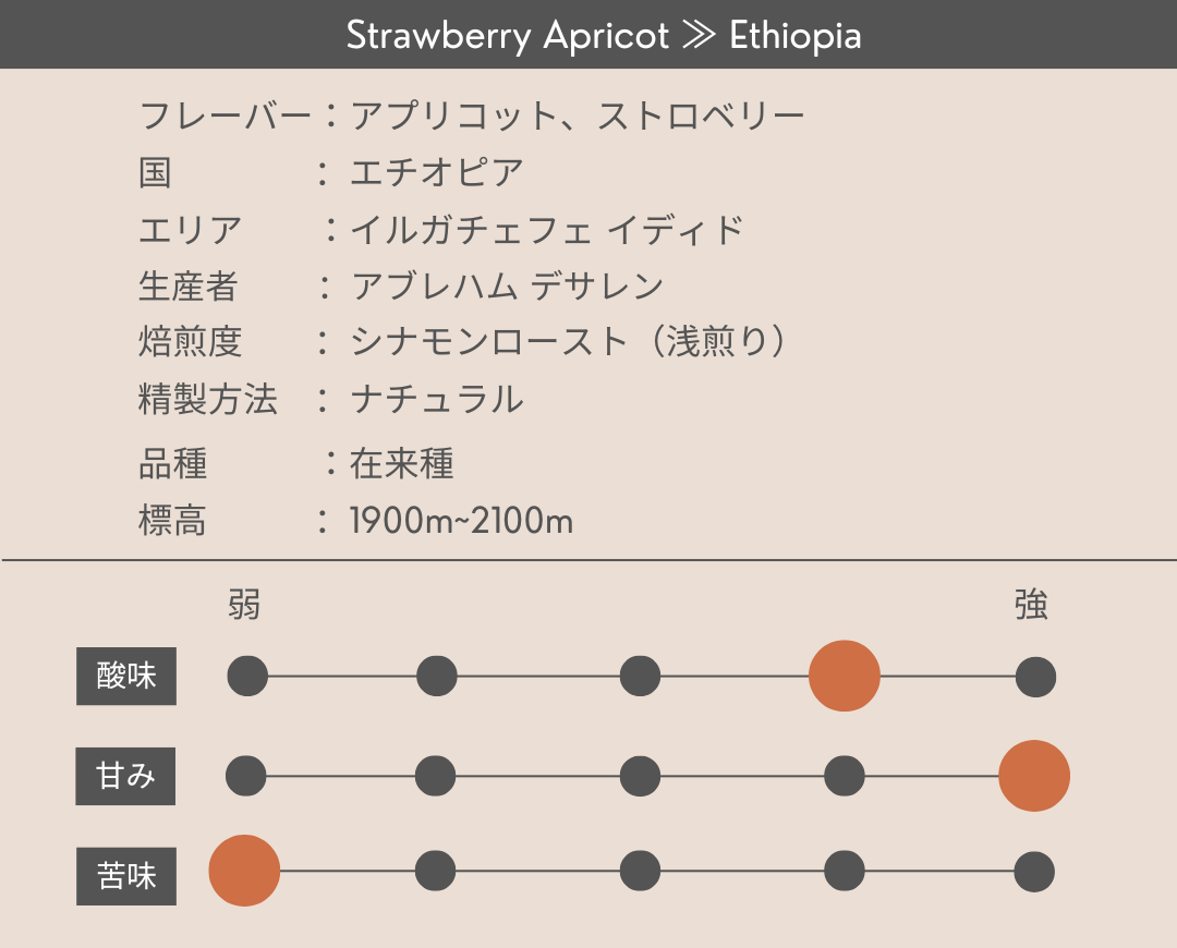 Strawberry Apricot ≫ Ethiopia